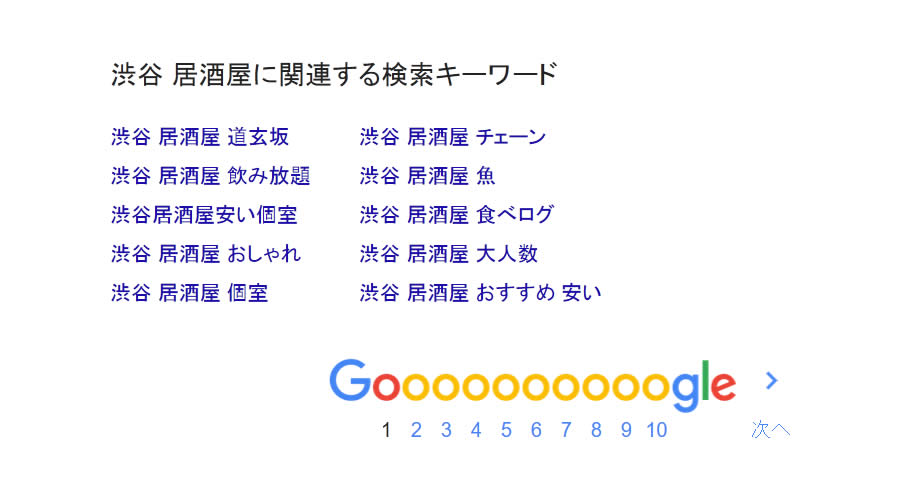 Google関連検索ワード