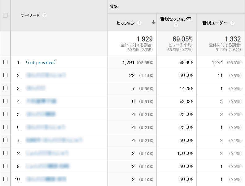 SSL化に伴い対策が難しくなる