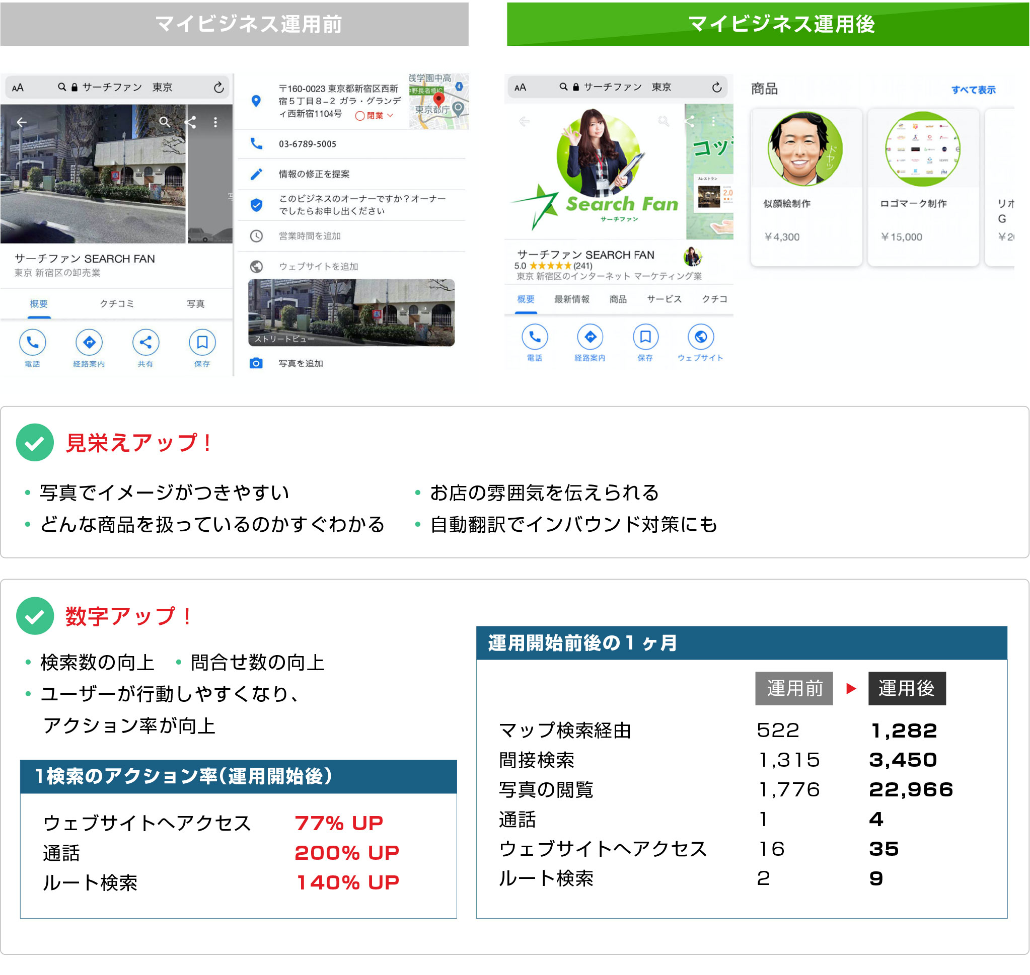 Web関係が苦手な方でも安心してお任せください!