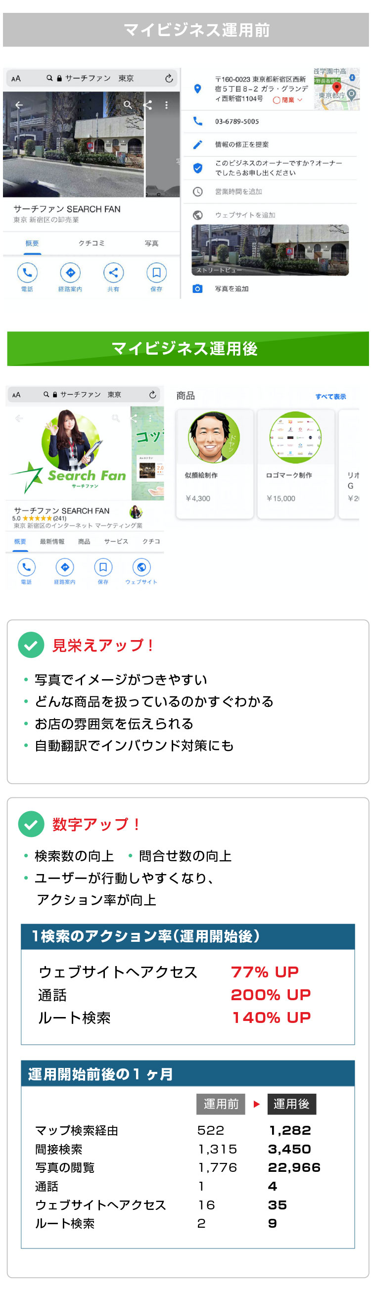 Web関係が苦手な方でも安心してお任せください！