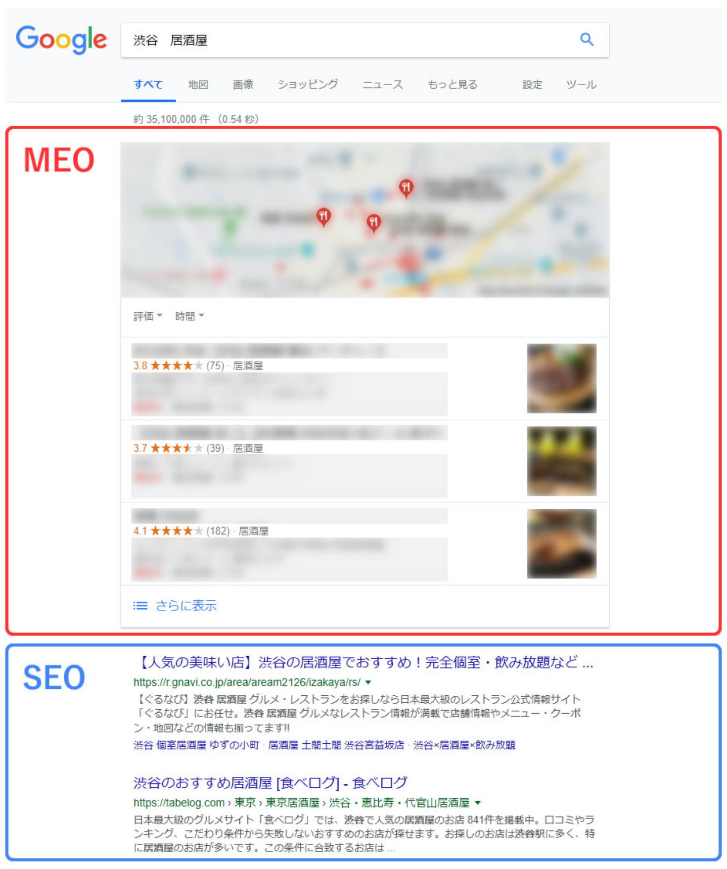 そもそもMEOとは何ぞや…?