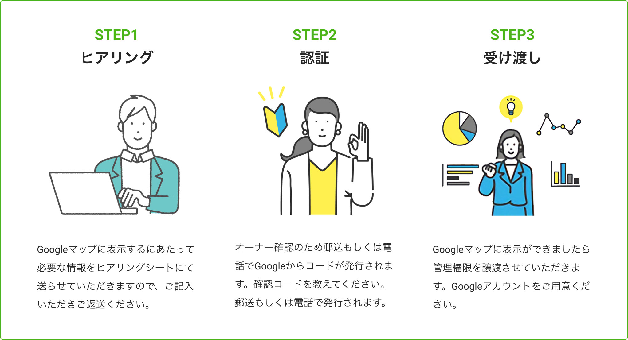 お悩みの方はグーグルマップに店舗を表示させて店舗の場所をアピールしませんか?