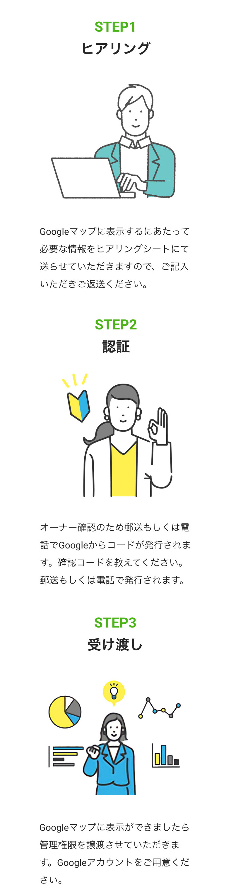 お悩みの方はグーグルマップに店舗を表示させて店舗の場所をアピールしませんか?