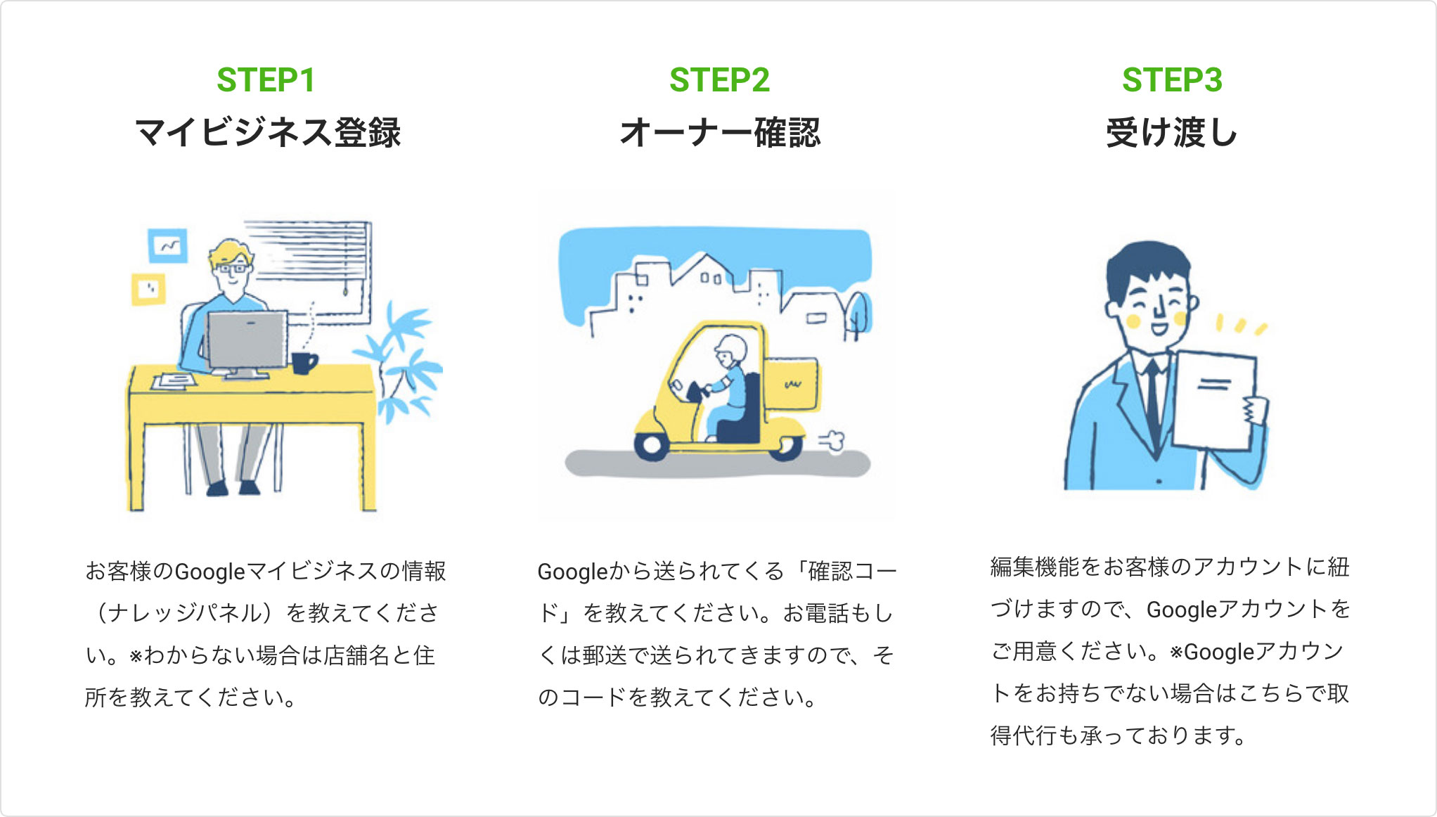 Googleマップ掲載までの流れ