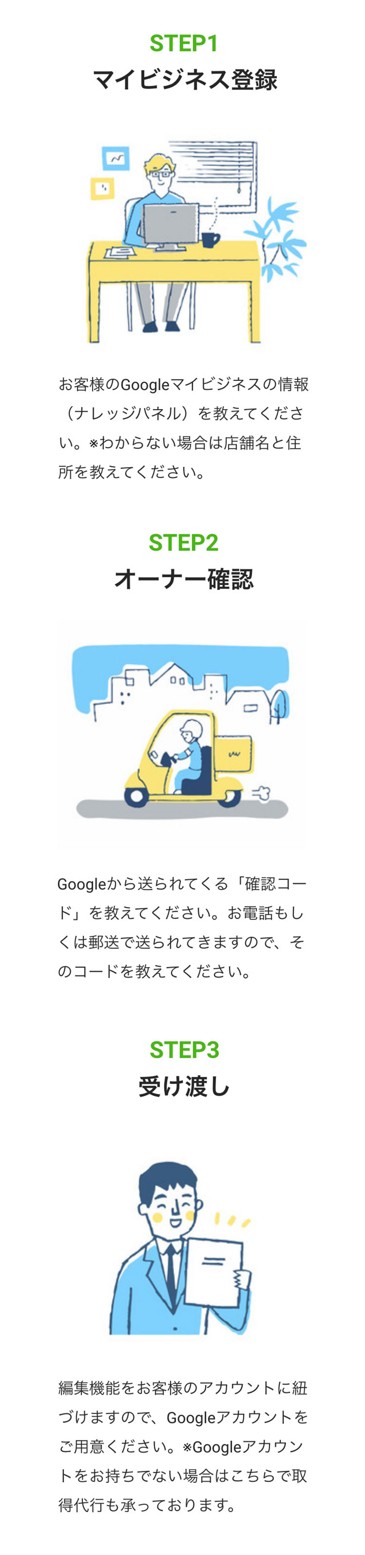 Googleマップ掲載までの流れ