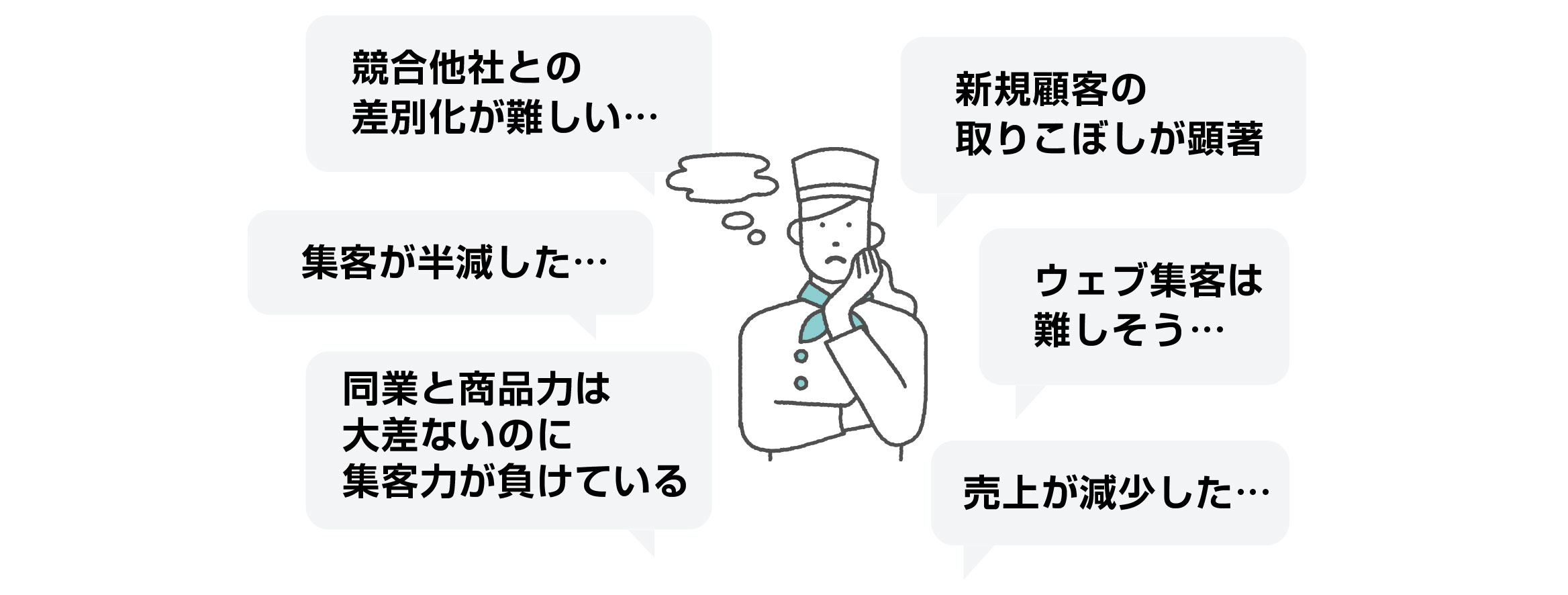 お店を探すとき、どのように探しますか?