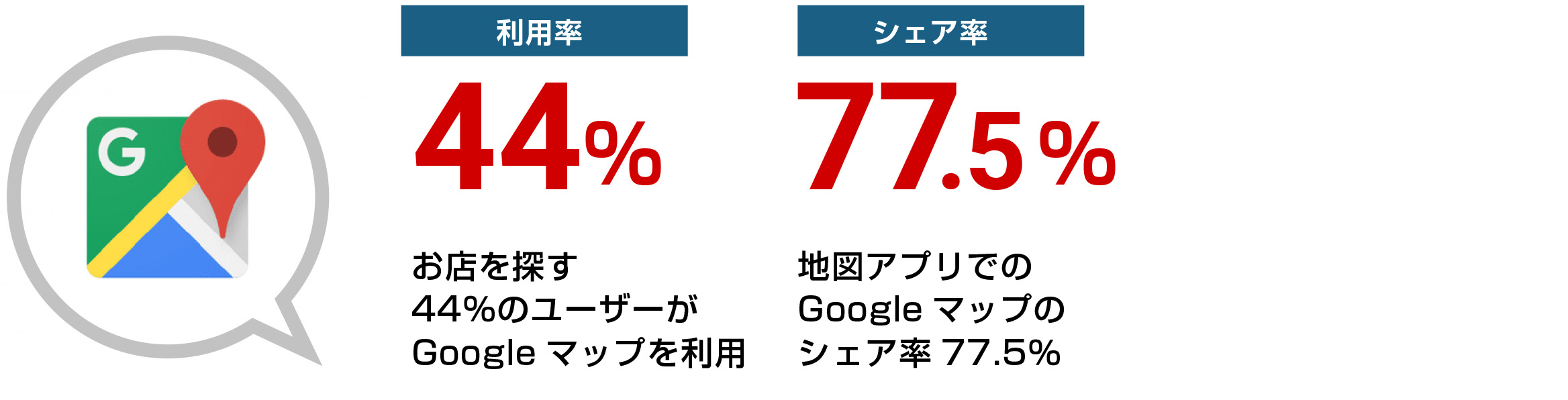 利用率とシェア率