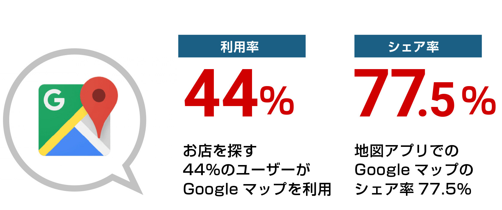 利用率とシェア率