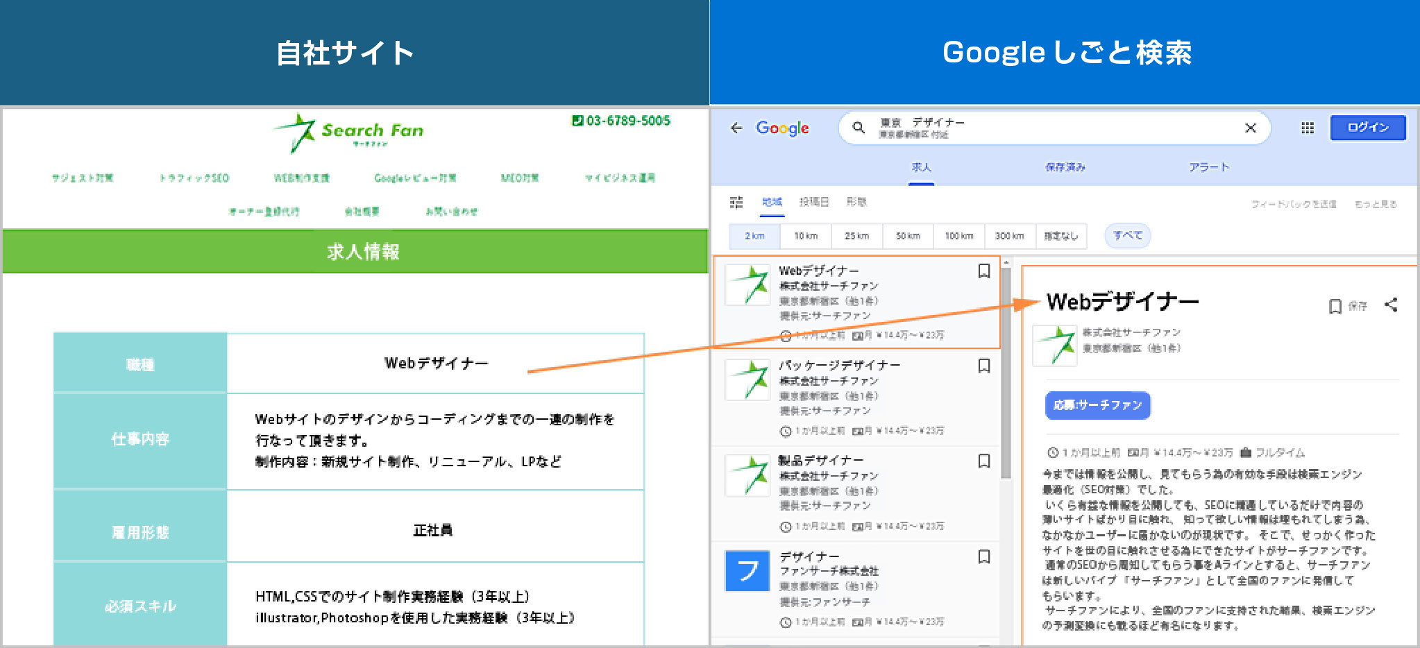 自社サイト グーグル仕事検索