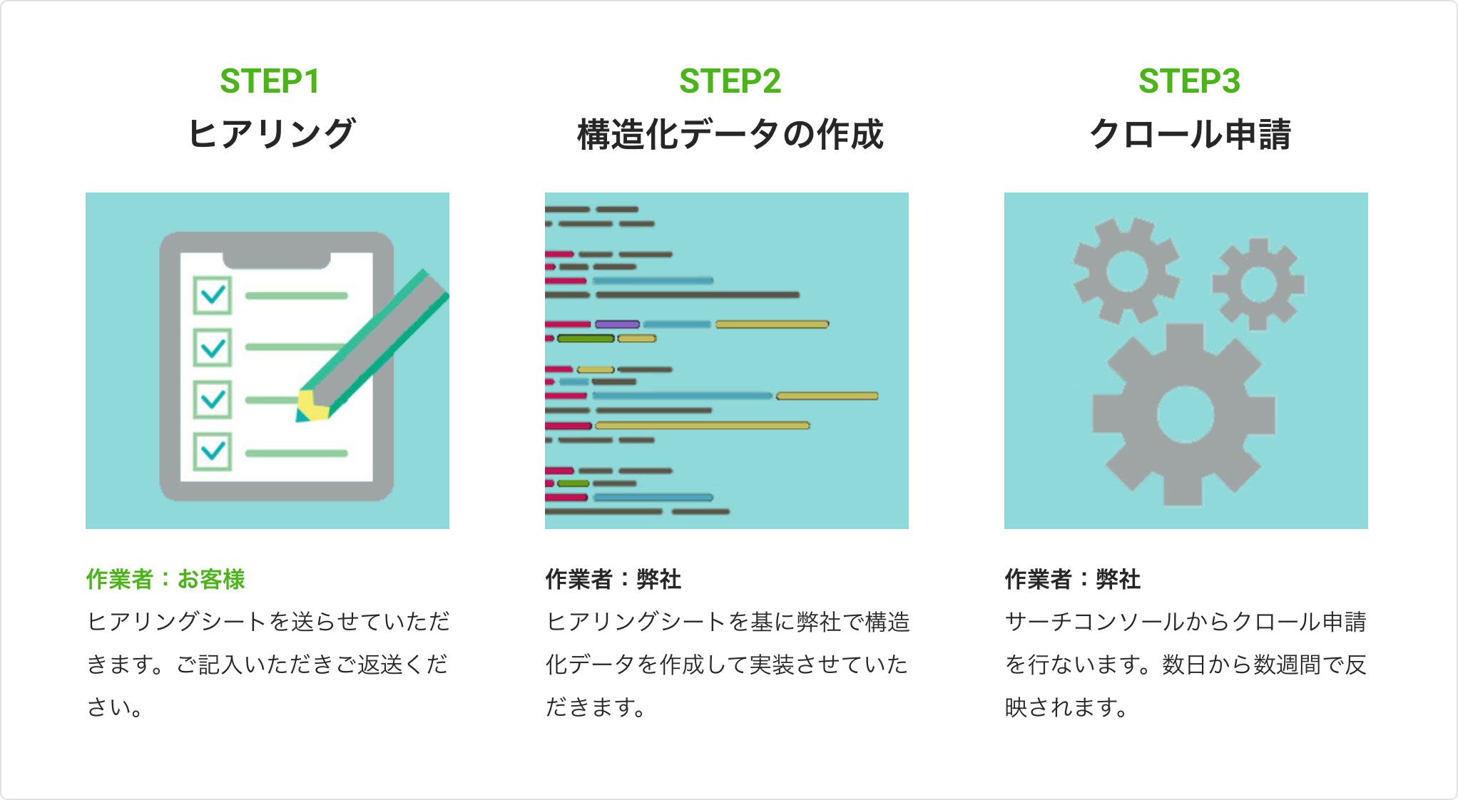 Googleしごと検索掲載までの流れ