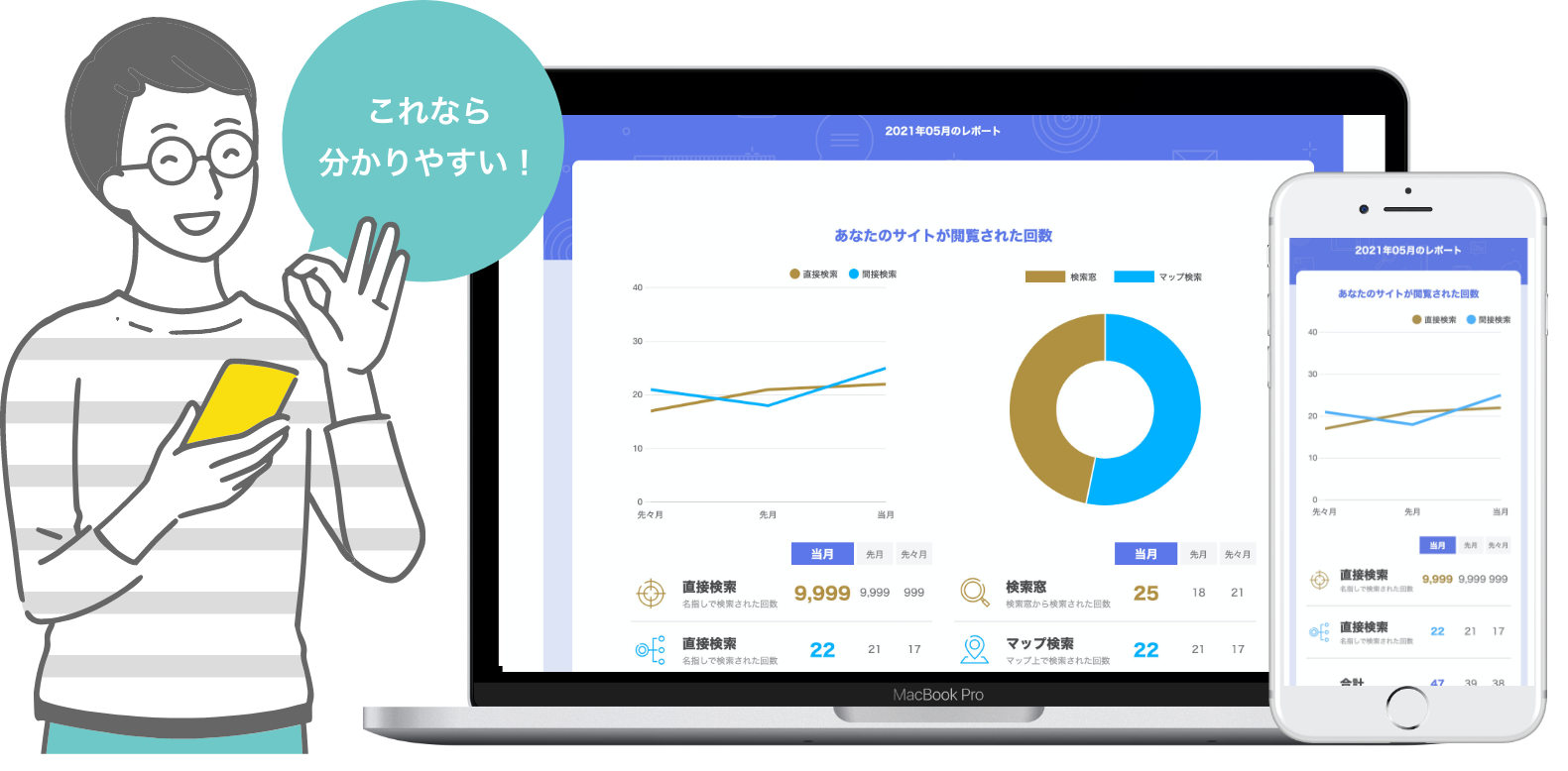 Googleマイビジネスレポートサービスで毎月の数値を見える化!