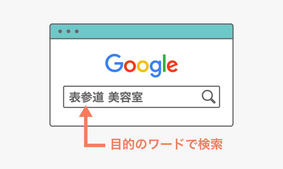 目的のワードで検索