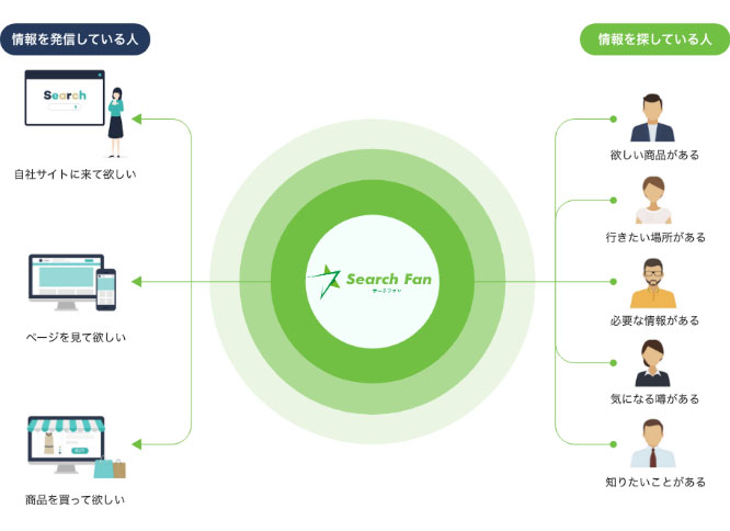 流れ